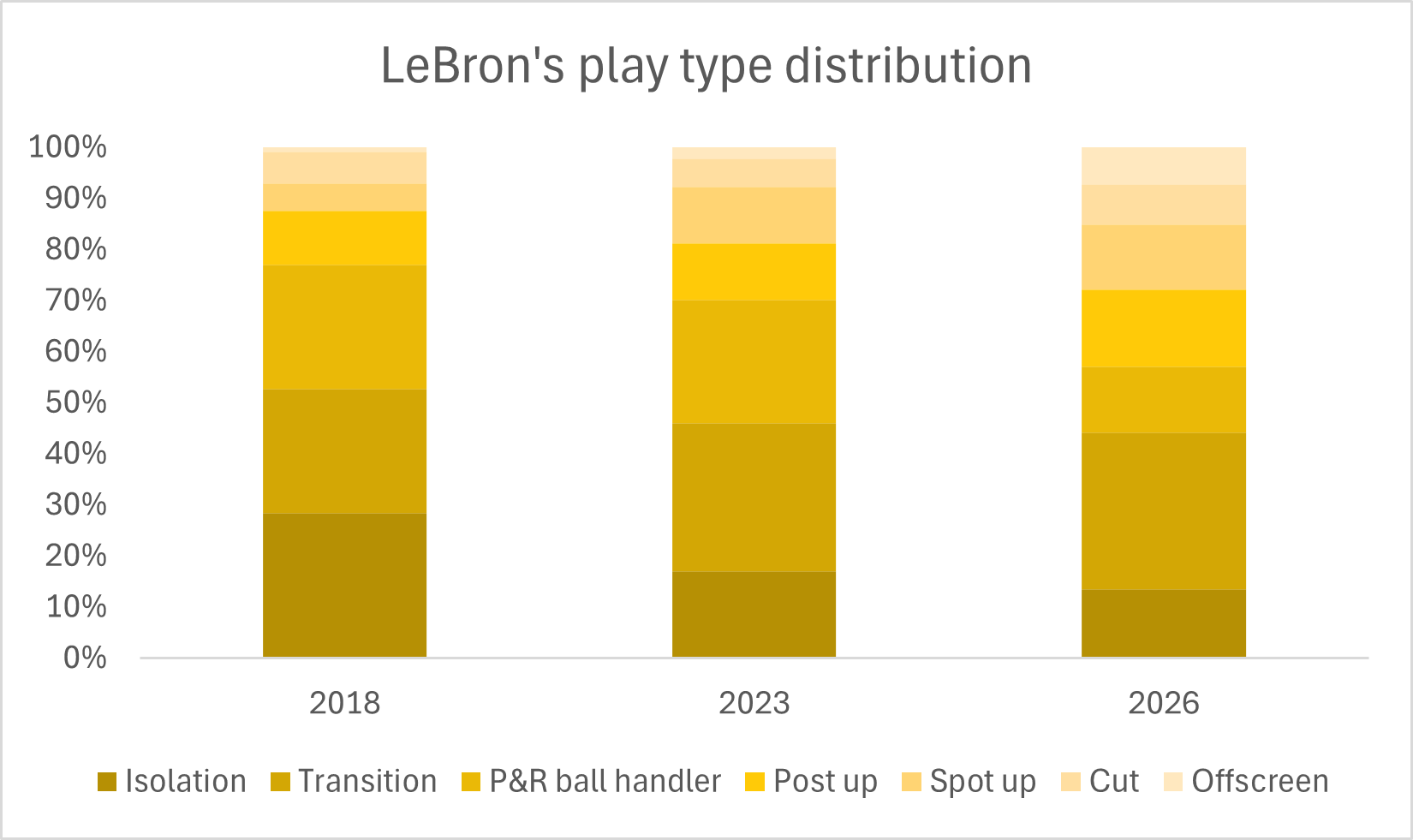 41歲還是聯盟前20？全面解析老詹的真實實力