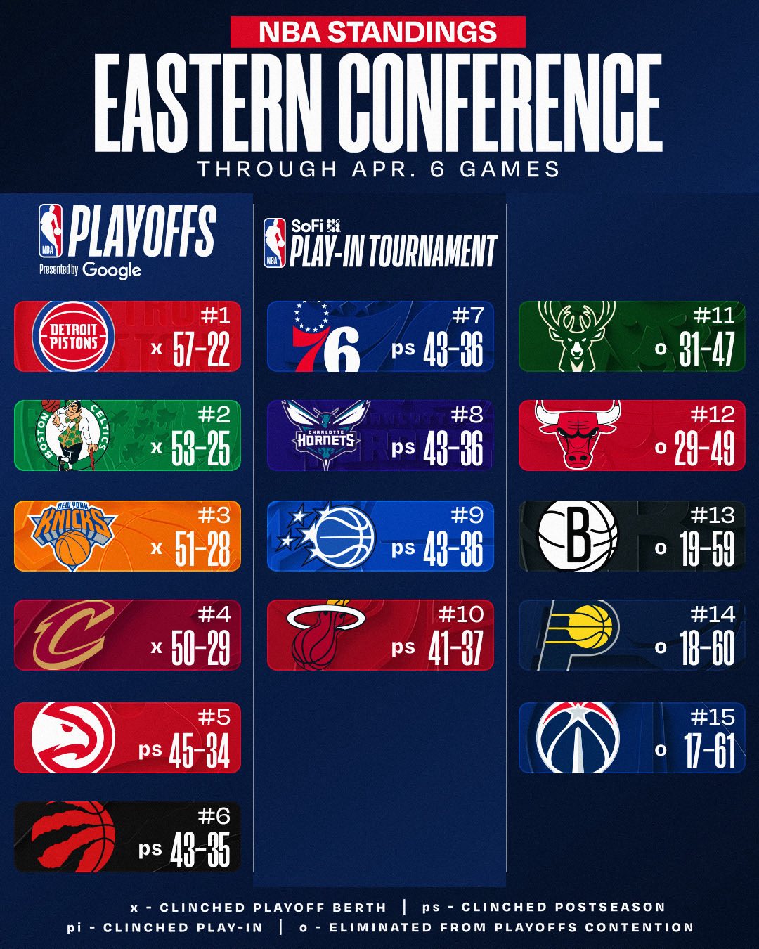 【NBA】全員健康的七六人真的有機會扮演季後賽的攪局者嗎—七六人三巨頭的真實實力解析